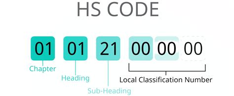 fiber optic distribution box h.s.code|HS Code Fiber Optic Cable Classification: A Comprehensive.